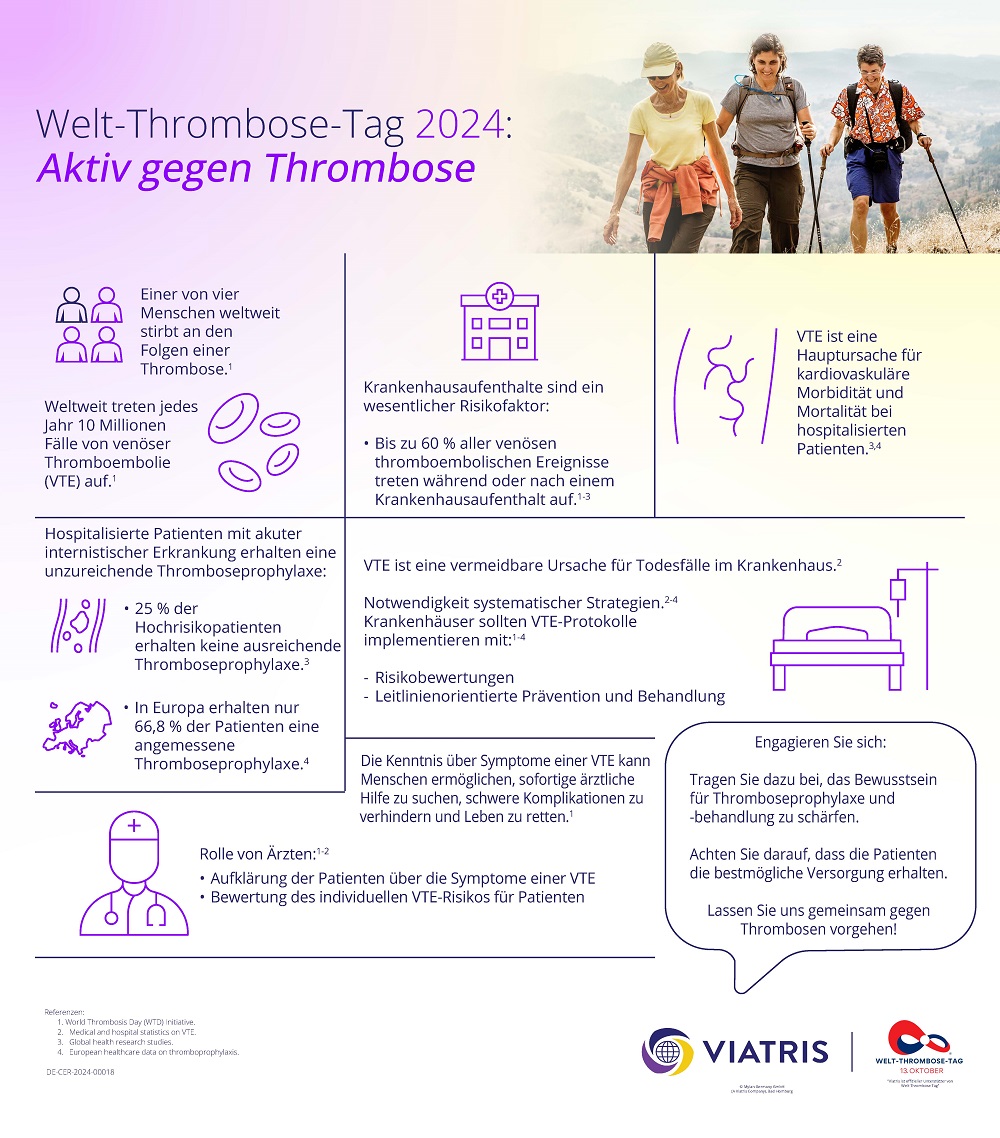 Infografik zur VTE