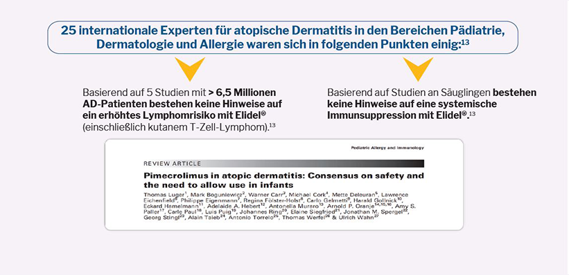 Artikel über Pimecrolimus bei AD. Consensus on safety and the need to allow use in infants.13 