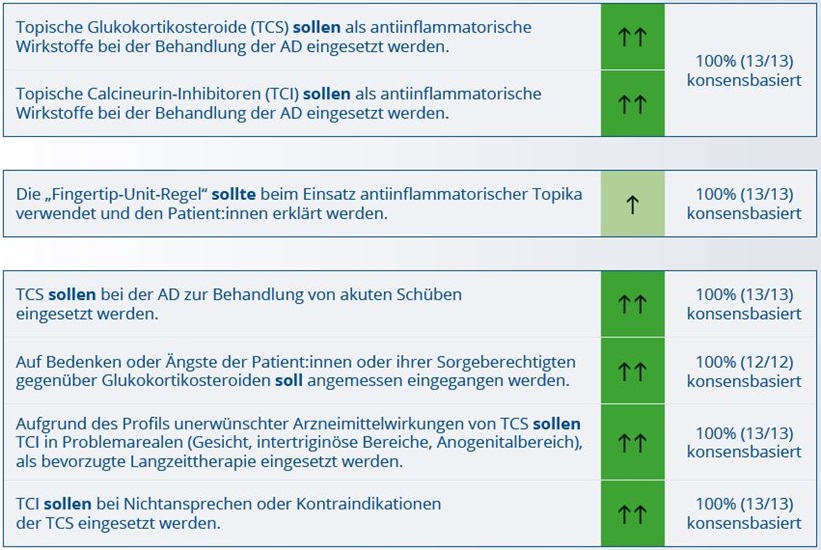 Empfehlungen für die antientzündliche Therapie