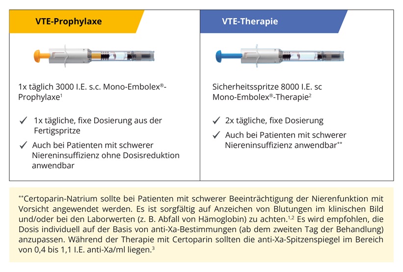 Dosierung von Mono-Embolex