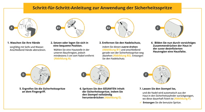 Schritt-für-Schritt-Anleitung der Sicherheitsspritze